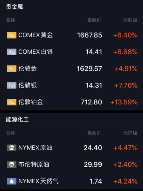 ʷʫǣָ2100㣬2Ԫ̼ƻٽ̨ϸع⣬Ҳǿʩ