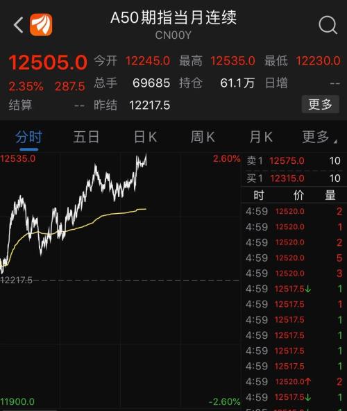 ʷʫǣָ2100㣬2Ԫ̼ƻٽ̨ϸع⣬Ҳǿʩ