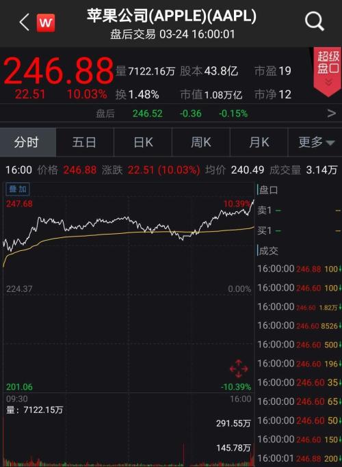 ָ2100㣬1933Ƿƽ1600Ԫؿڣֹźѳ